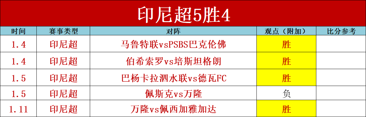 曼联留不住,霍伊伦,阿莫林计划,bet365体育投注,bet365app下载,BET365体育