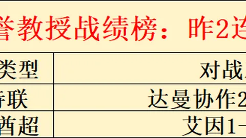 “13天激战9天胜，莫迪恩对决哈迪拉，客场挑战看谁笑到最后！”